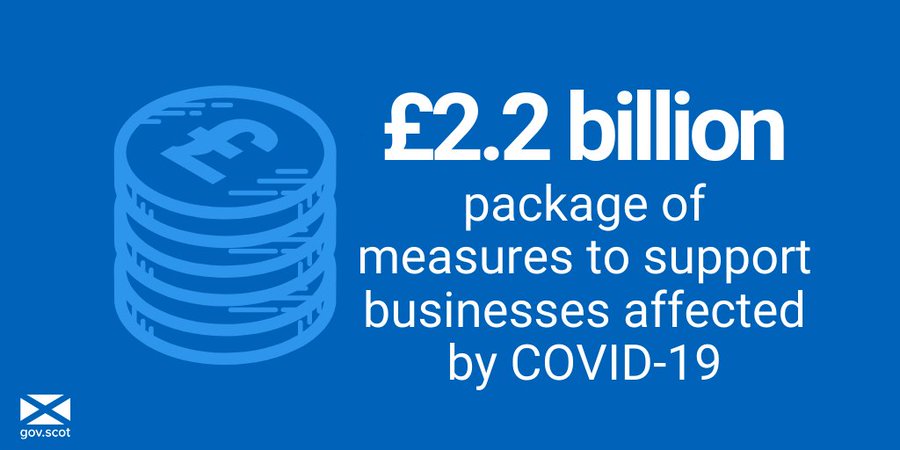 Scottish Government Support For Business During Covid 19